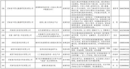 公司自主研发生物疫情防控管理信息系统入选河南省工信厅名录