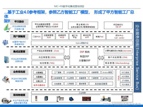 IBM智能工厂数字化集成落地项目规划方案解析（70页PPT核心框架）