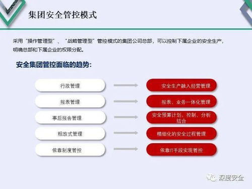 精品PPT | 某500强企业EHS与HOP管理系统 信息系统集成服务实践