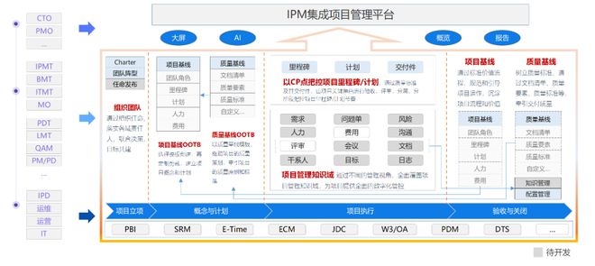 中软国际软件工厂鼎桥通信IPM产品一期功能上线启动会顺利举行