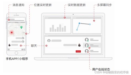 基于WebSocket实现实时通信 GoEasy入门学习在信息系统集成服务中的应用