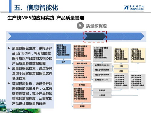 27张信息图 智能制造的精华提炼与信息系统集成服务